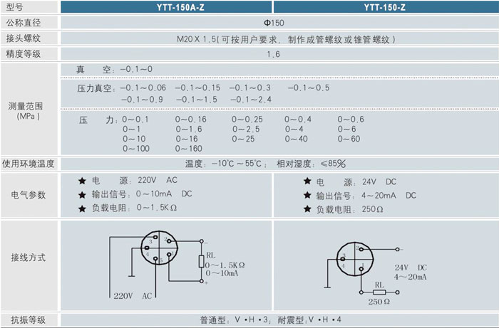 遠傳耐震壓力表技術參數