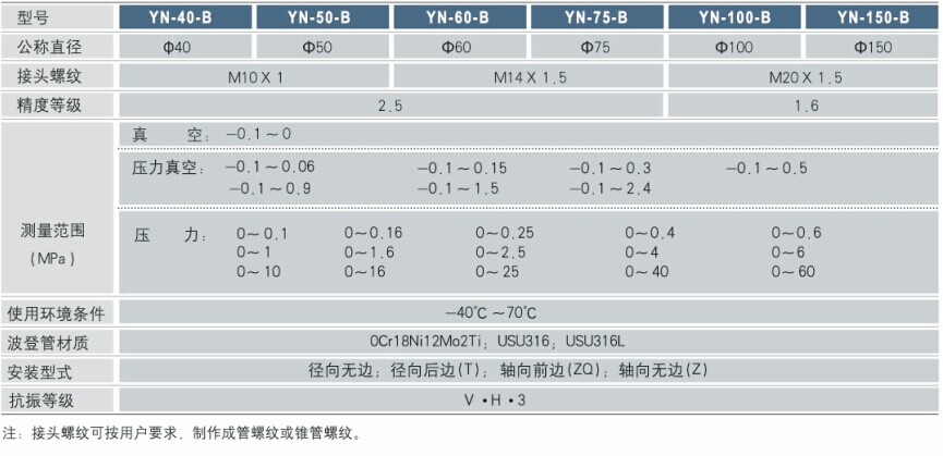 普通不銹鋼壓力表技術(shù)參數(shù)