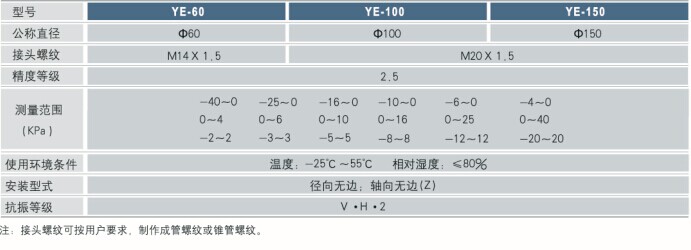 普通膜盒壓力表技術參數