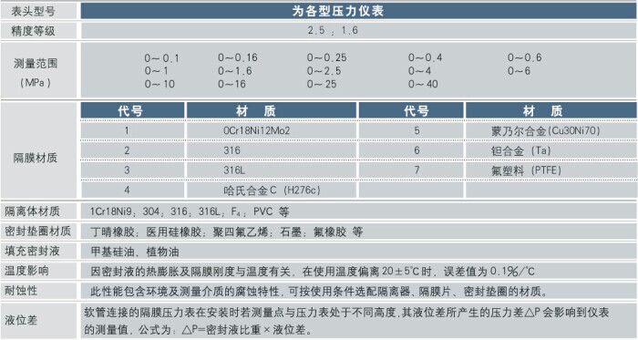 隔膜耐震壓力表技術參數