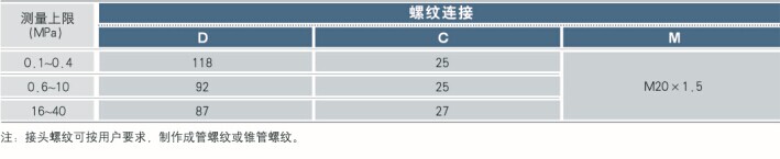 （ML）螺紋接口參數