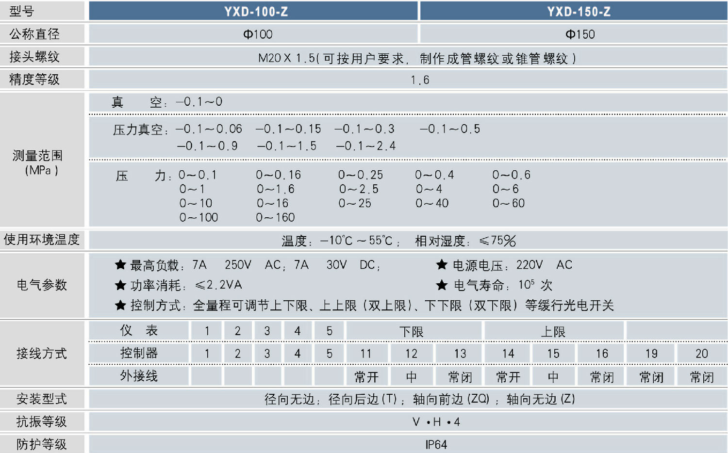 技術(shù)參數(shù)