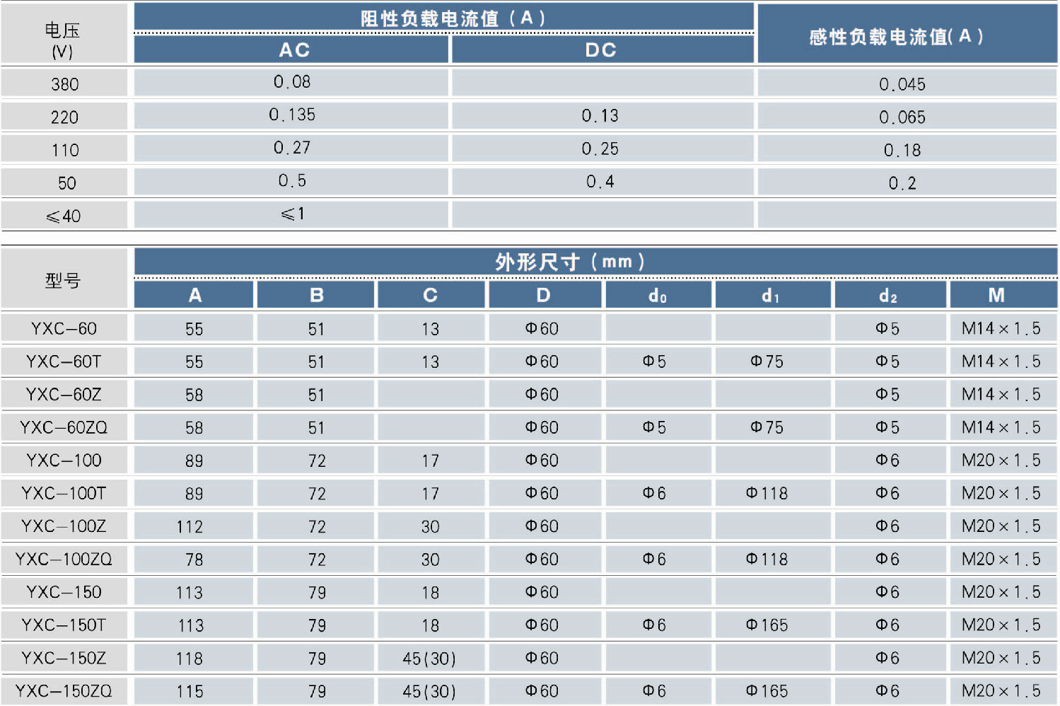 普通電接點壓力表技術參數