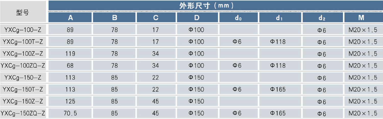 外形尺寸參數