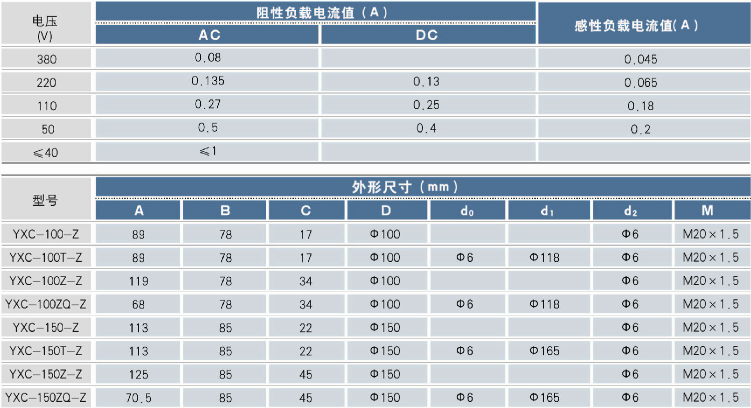 YXC-100-ZⅢ軸向帶邊耐震電接點壓力表外形參數